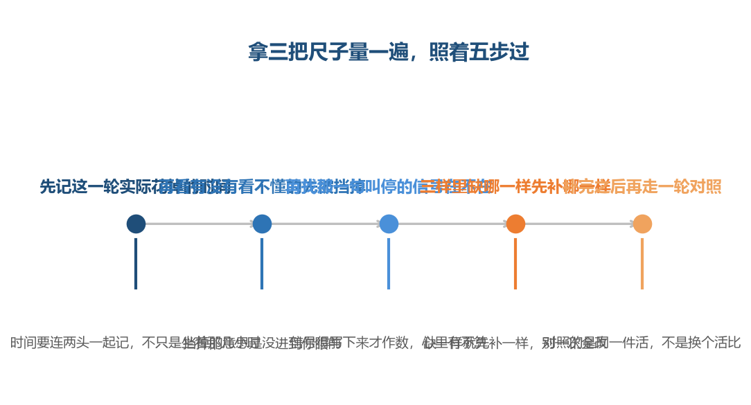 拿三把尺子量一遍，照着五步过