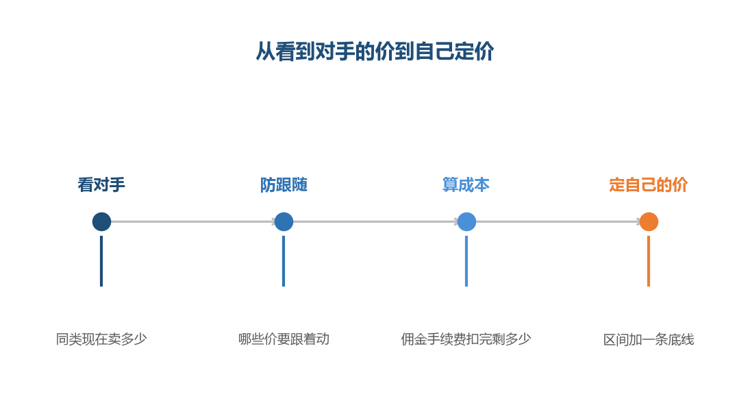 两步分开做，合起来才是能用的价