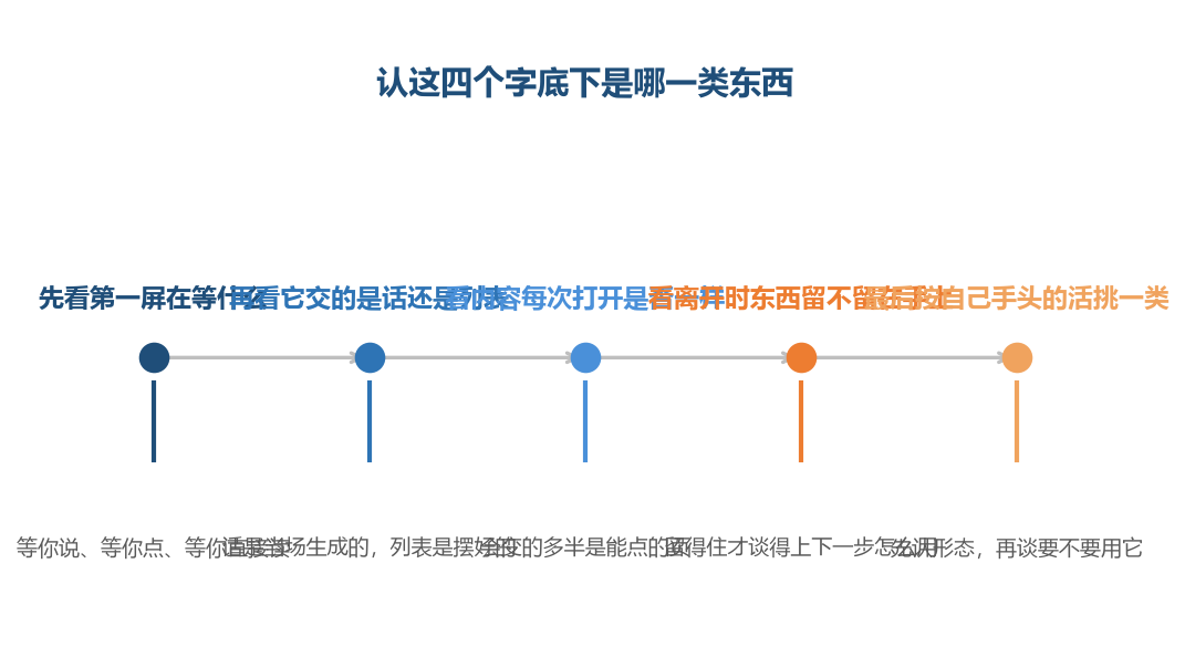 这几步不用点进去,看第一屏和离开时的样子就能定下大半