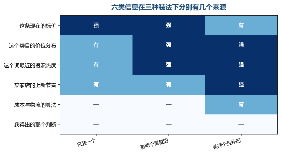 同一行的前两格齐平的地方，那个插件多半是白装的