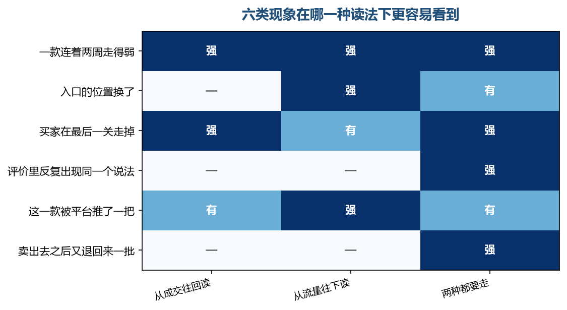 有的现象在哪一头都看得到,有的必须绕到另一头才会露出来