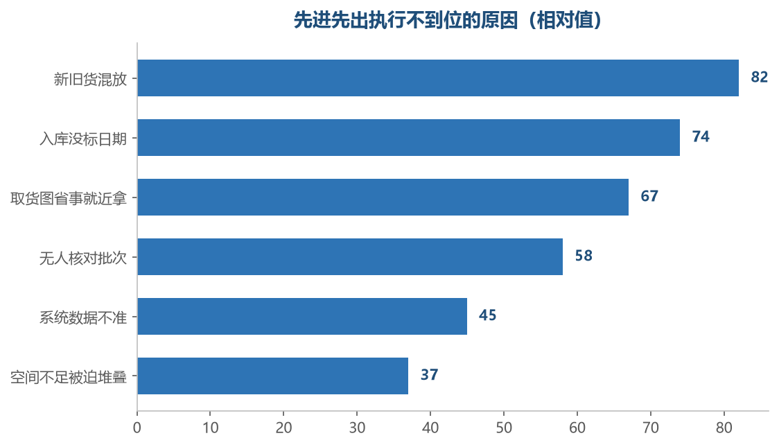 问题大多出在摆放和习惯上