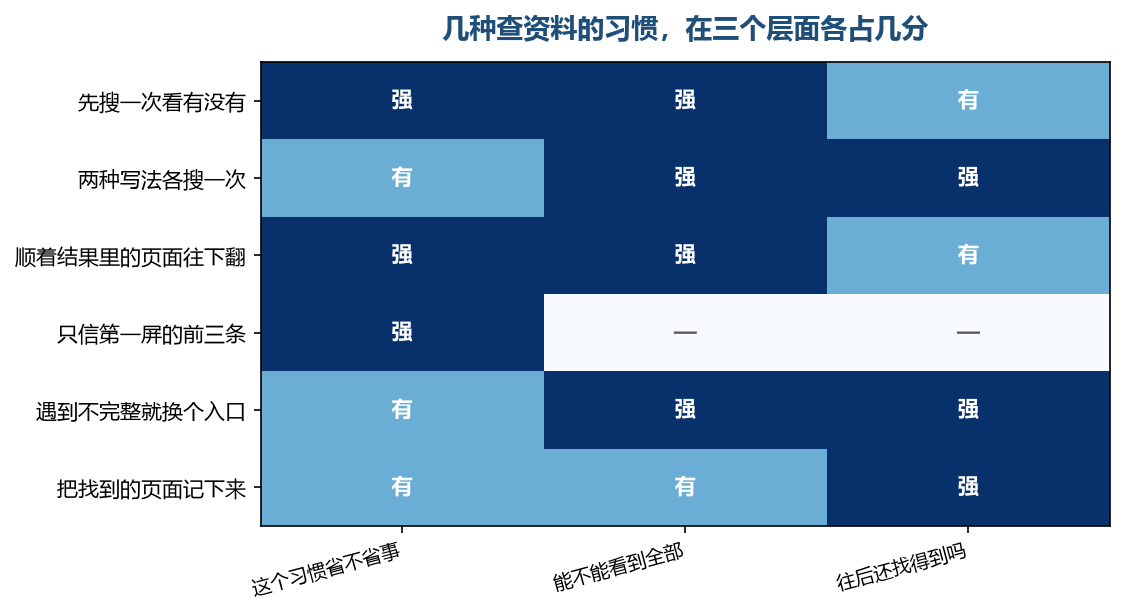 省事的习惯往往第一栏分高，能看全的要看第二栏