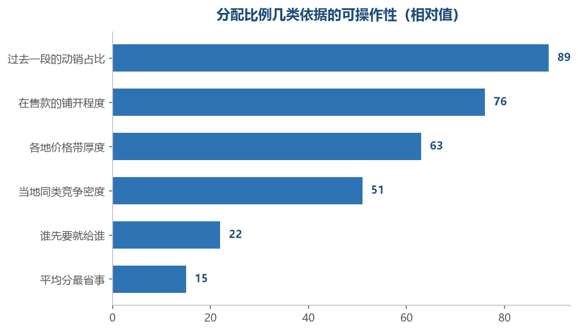 越靠近当天谁开口早的依据，越经不起跨周期核对