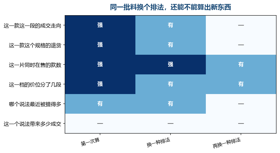 多数行到第二遍就不再多出东西,最后一行本来就不在这批料里