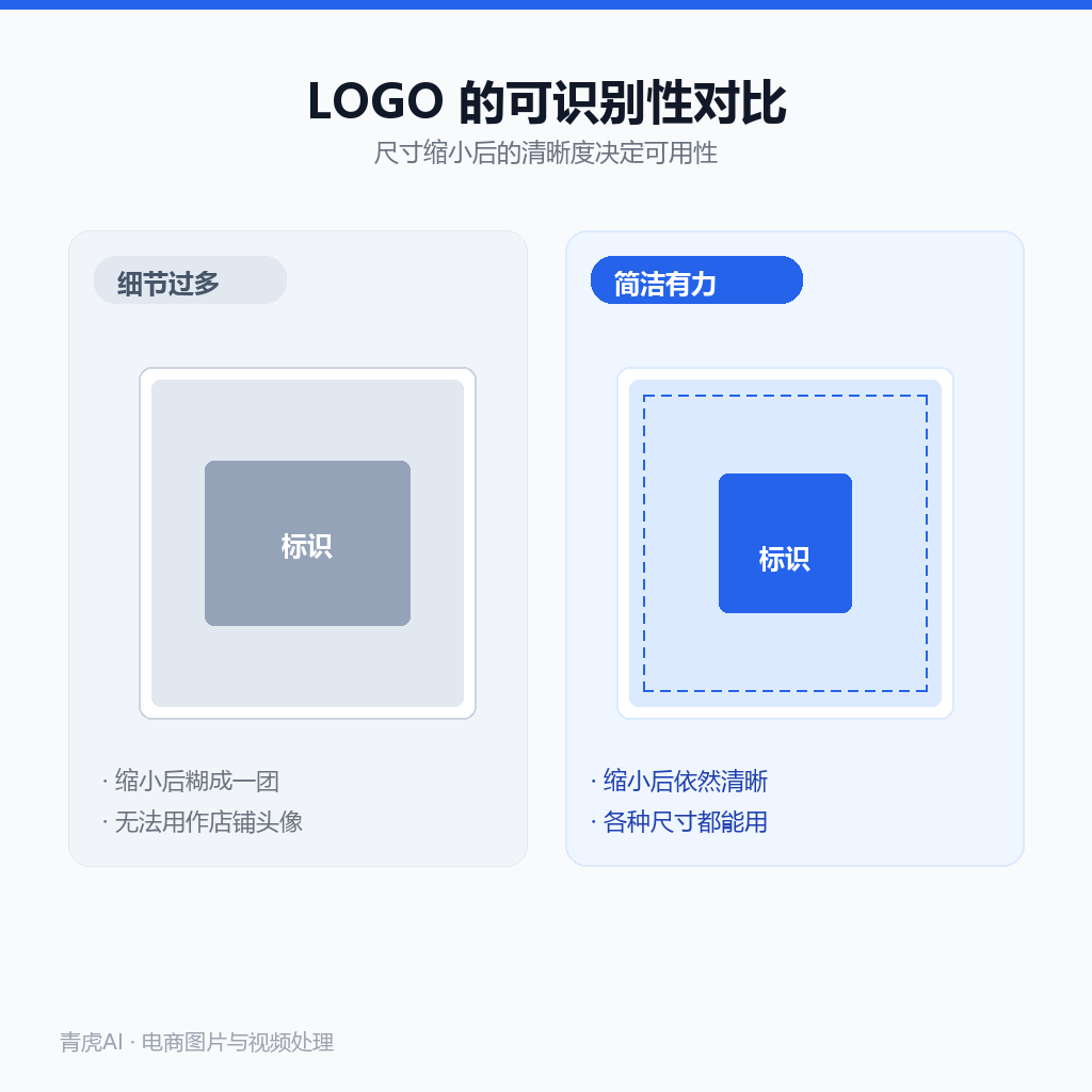 LOGO对比:左侧细节过多缩小后模糊,右侧简洁图形小尺寸仍清晰