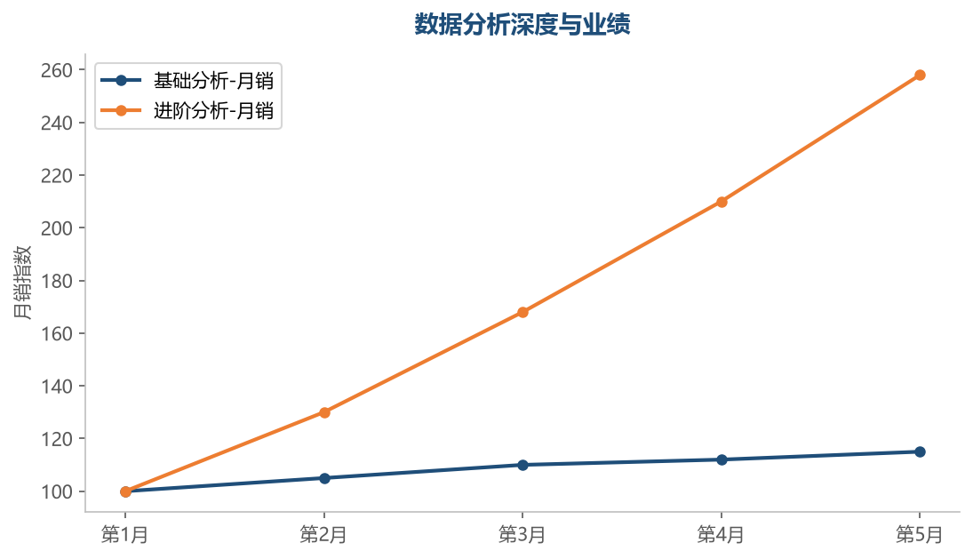 分析价值