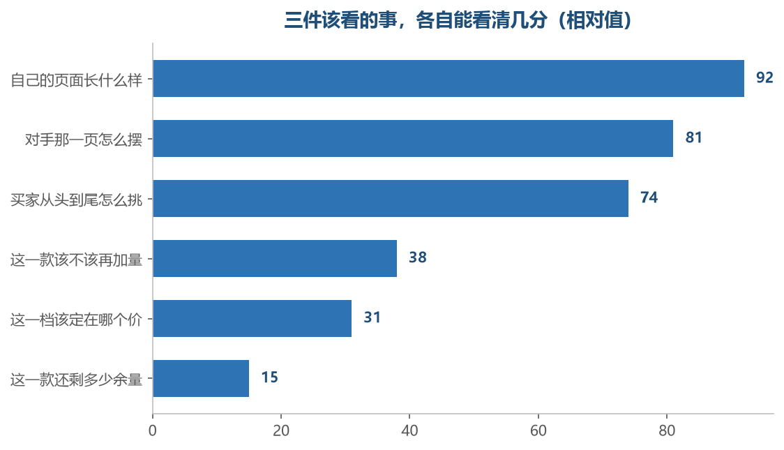前两件这一侧确实看得清,后三件得回自己那一侧去算