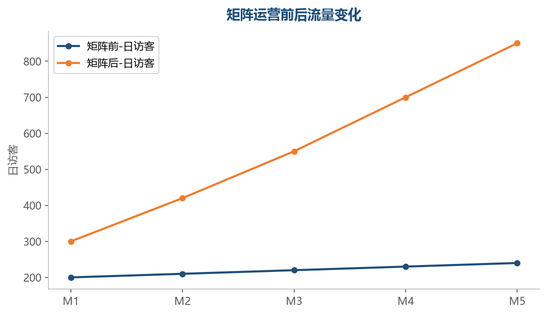 矩阵效果