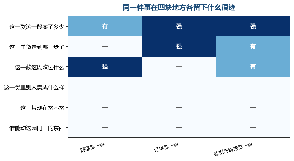 开头几行在门里找得到，最后三行在门里三个位置都是空的