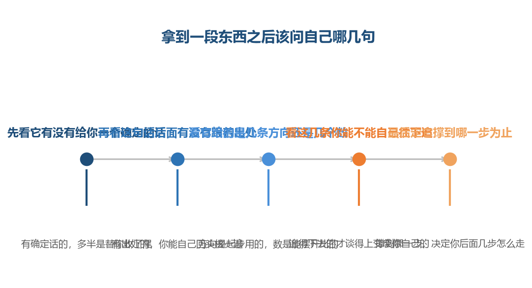 这几句不用花多少时间，看一眼那段话的样子就能大概分开