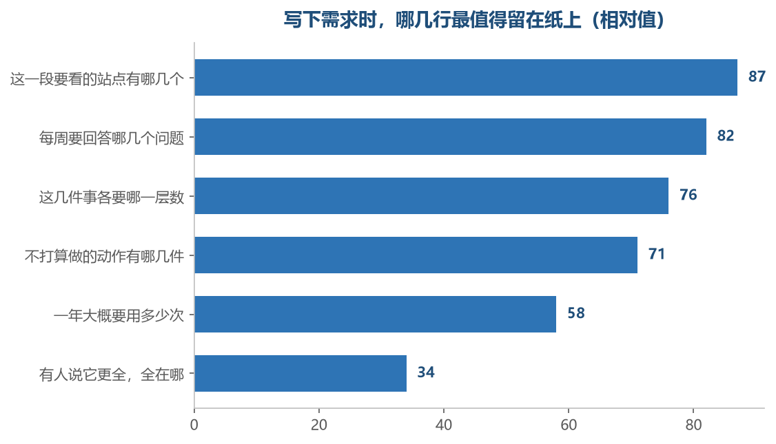 排在前面的那几行，才是筛的时候真正用得上手的