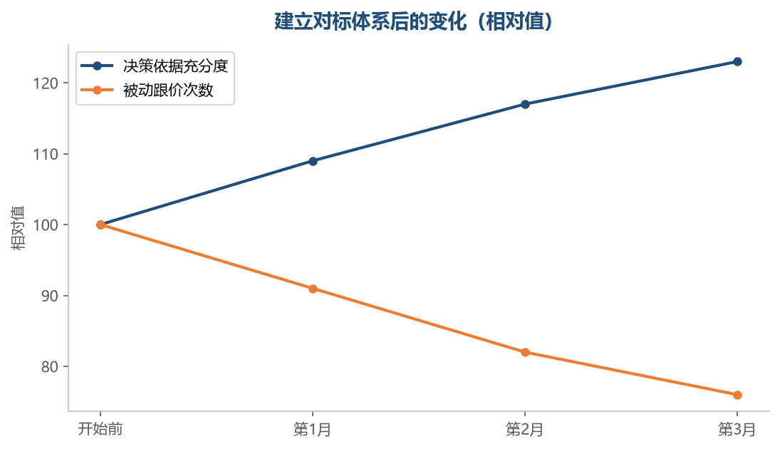 看清对手之后,跟不跟得上就由自己决定