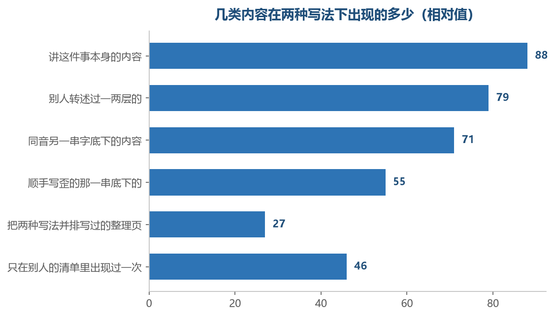 并排写过的整理页最少,可它恰好是能一次对上两边的那一种