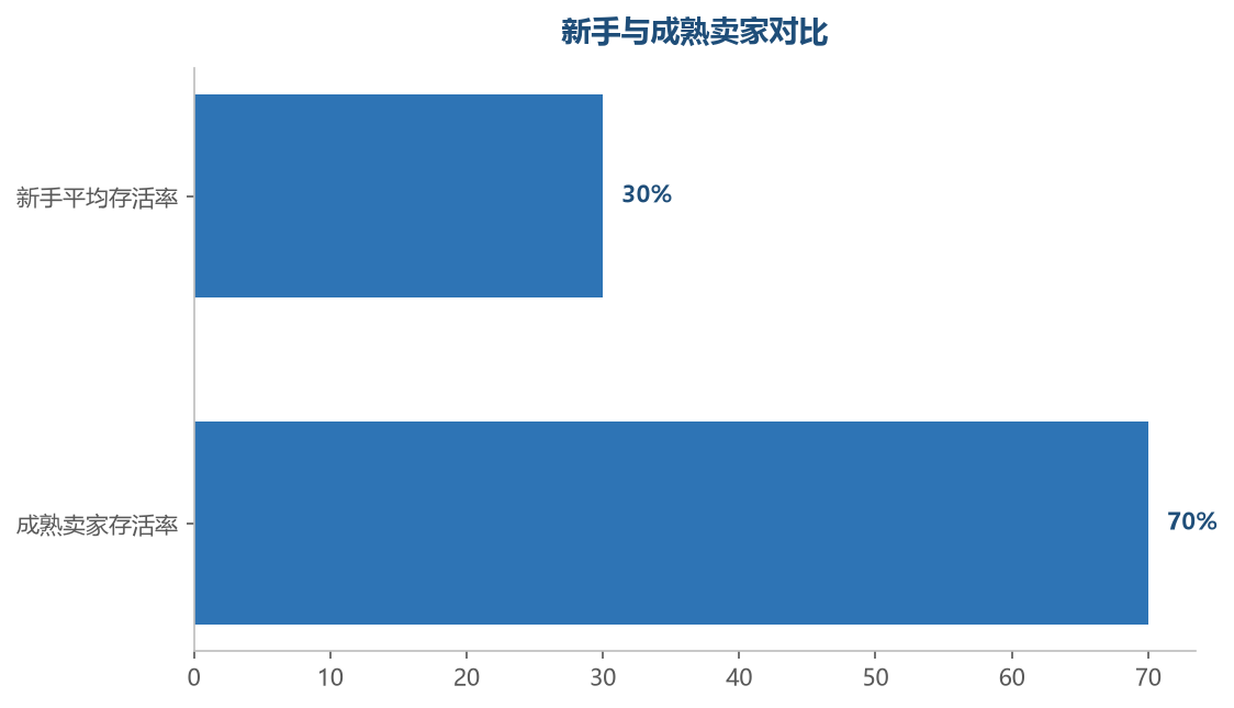 避开常见错误,存活率能大幅提升