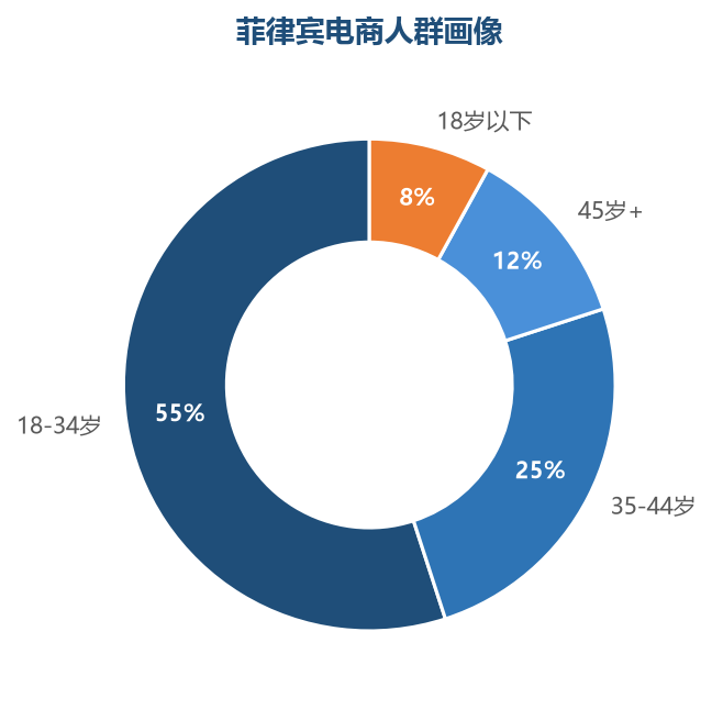 人群画像