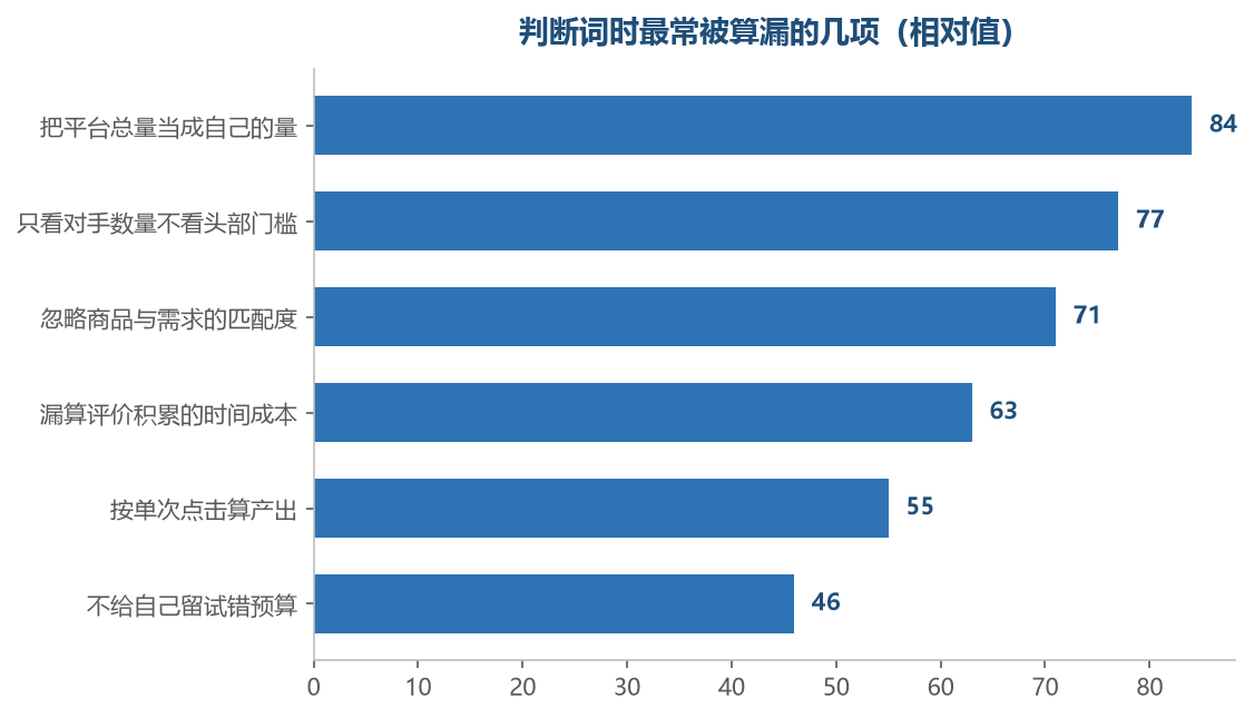 算不平的词大多不是算错数，而是漏算了其中某一项