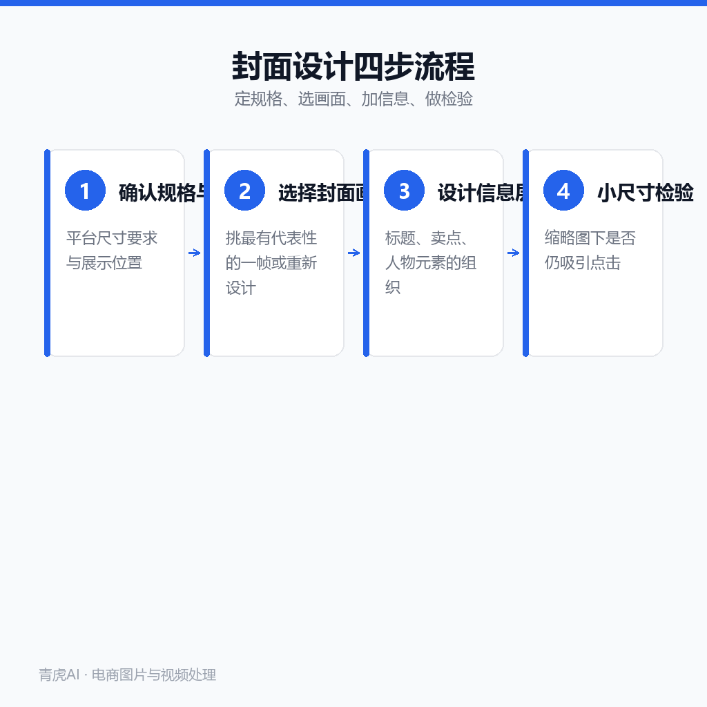 视频封面设计的四个步骤:确认规格与用途、选择封面画面、设计信息层、小尺寸检验