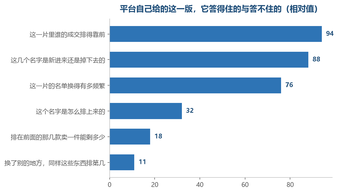 靠上的几项它答得住，越往下越是别人自己加上去的期待