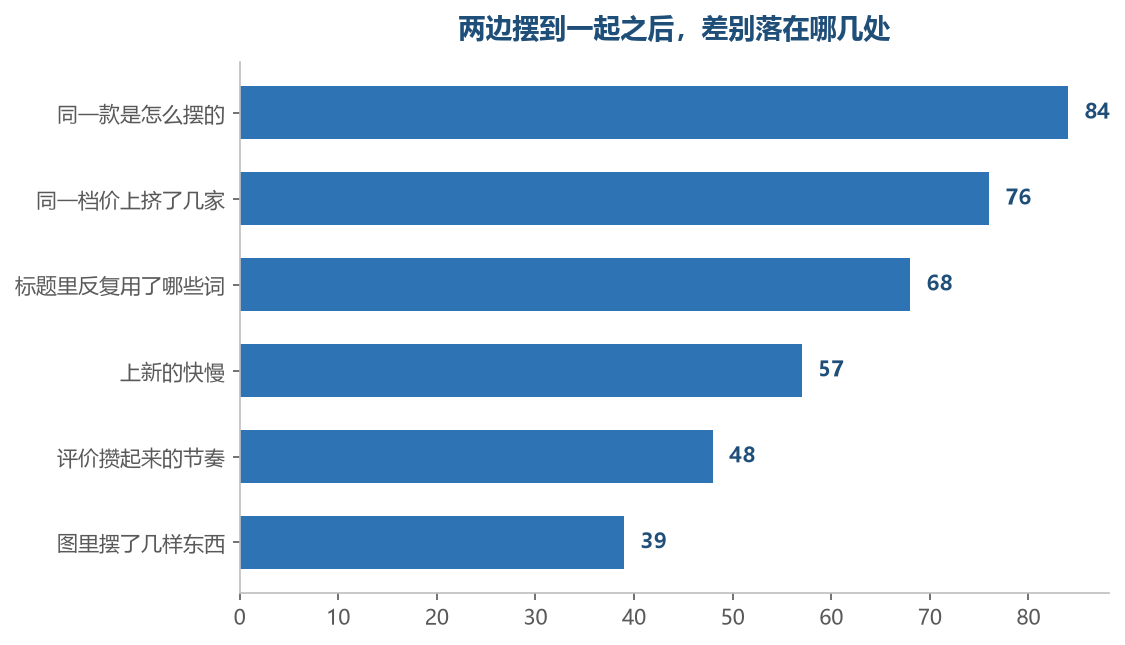 这六处都得两边摆到一起才读得出来,只翻自己那一边,六处都没有落点