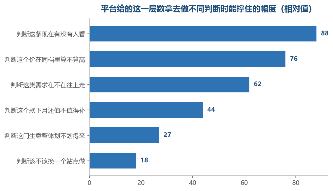 越靠近当下这一条它越撑得住,越靠近趋势与全局它越空