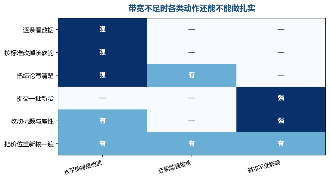 掉得最厉害的恰好是决定这批有没有结论的那几件