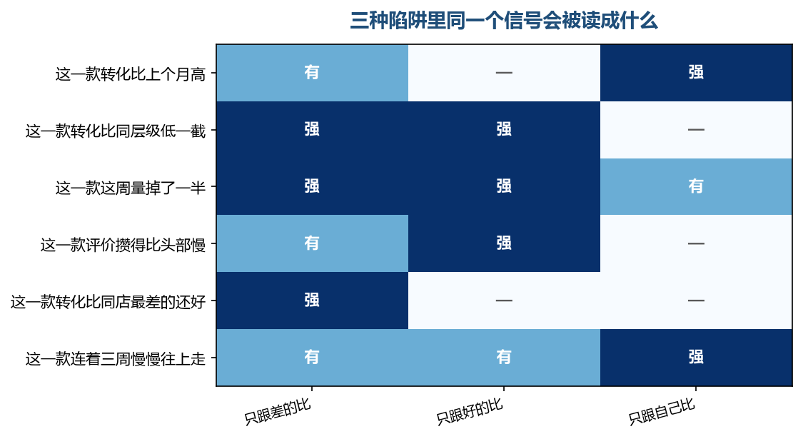 同一个信号落进不同的参照里,读出来的意思可以完全相反