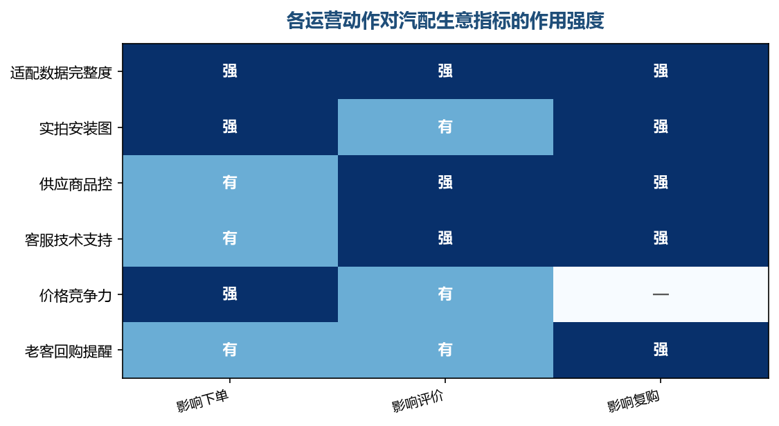 适配数据和品控是这个类目里最不能省的两件事