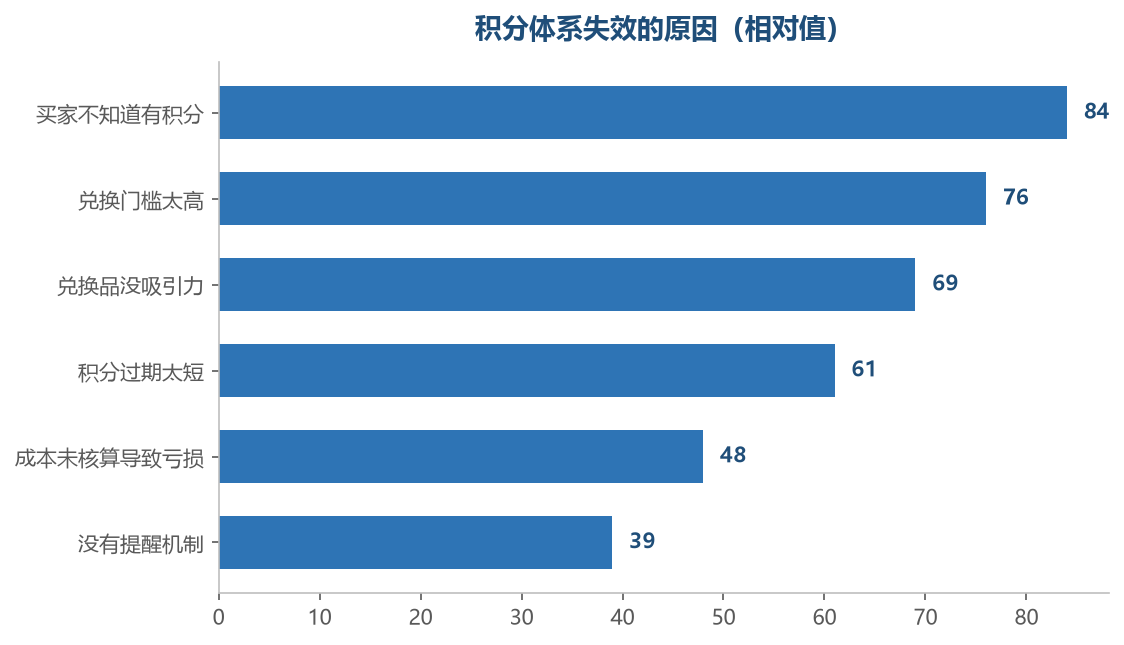 失效多出在设计,不在预算