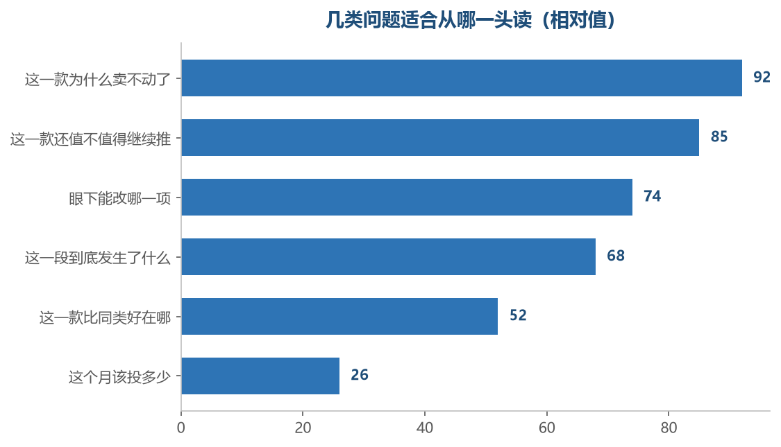 越是要解释已经发生的结果,越适合从成交那一头进去