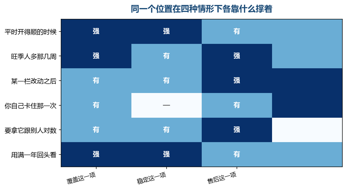 这一项平时看不出来，只在卡住的那一次浮上来，而那次往往最急