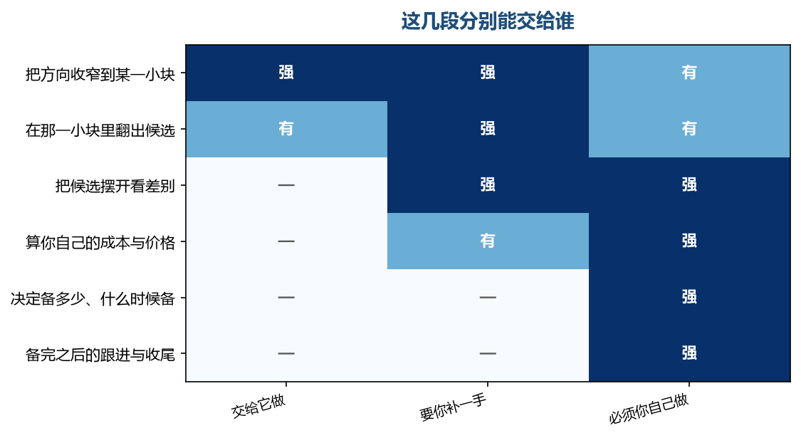 最下面那两格一直是深色,那两段从头到尾都没有别人能接