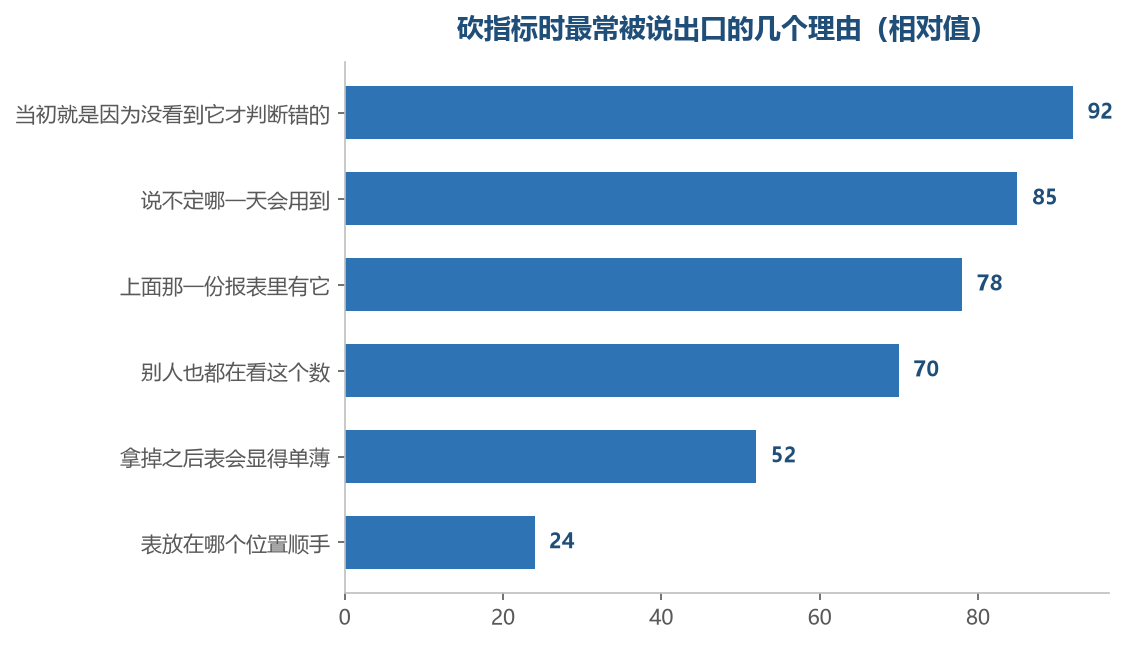 排在最前面那个理由是真的,它只是说明那一次有用,没有说明每天都要看