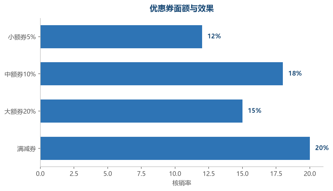 面额效果对比