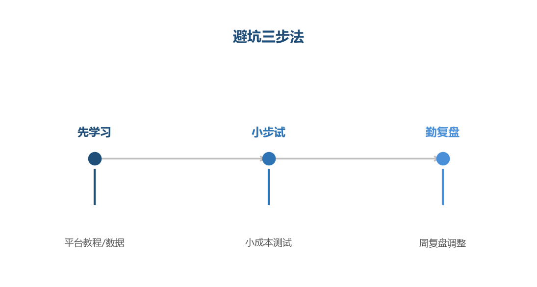 新手亏钱原因