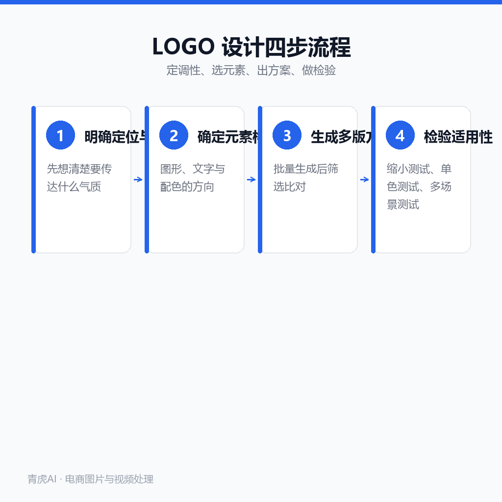 电商LOGO设计的四个步骤:明确定位与调性、确定元素构成、生成多版方案、检验适用性