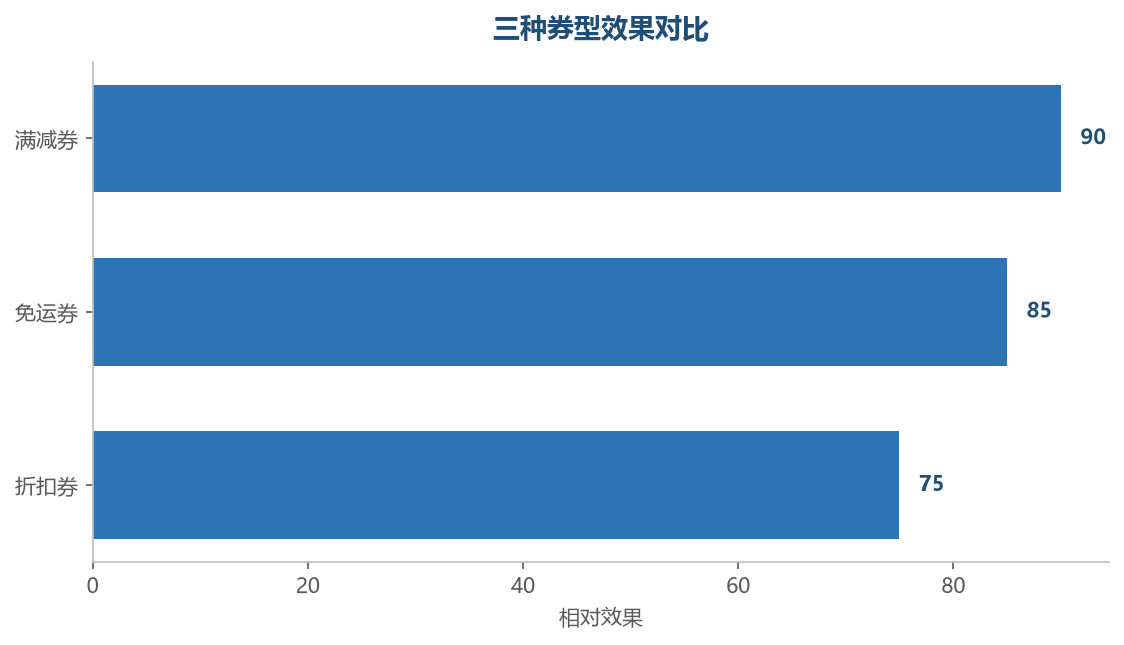 券型效果对比
