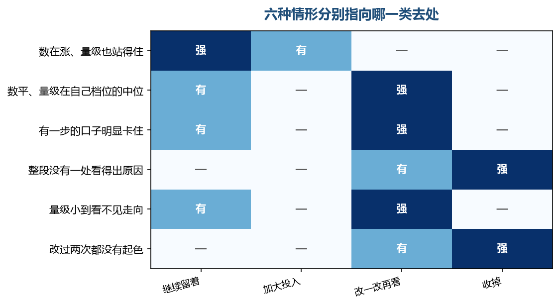 收掉之前先看这一款有没有一处是改得动的