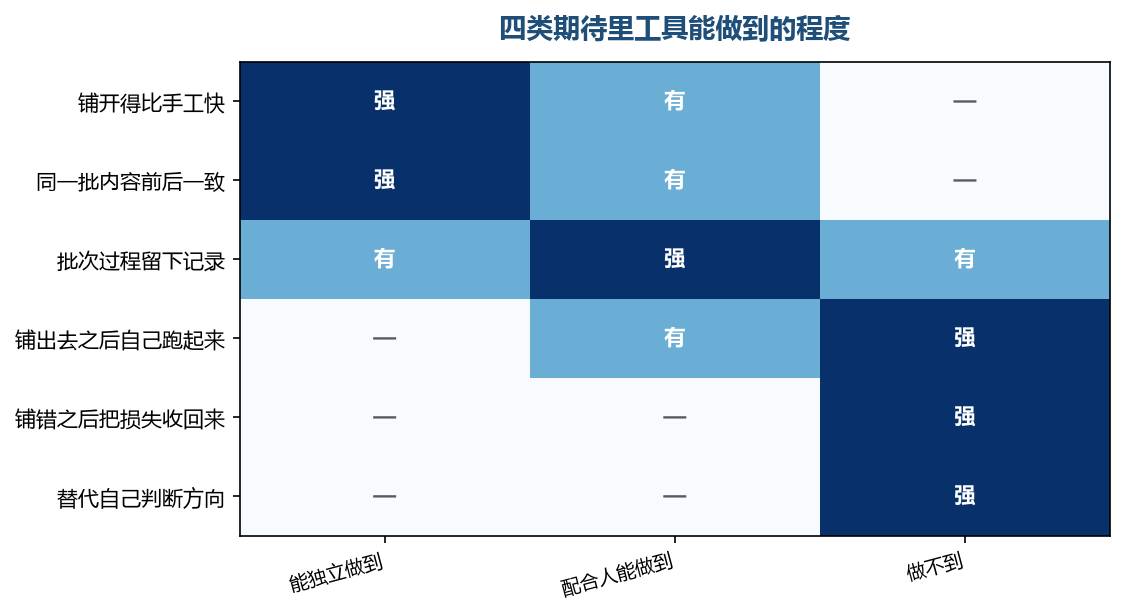 上面两行满得快，下面两行的最后一格才是真实情况