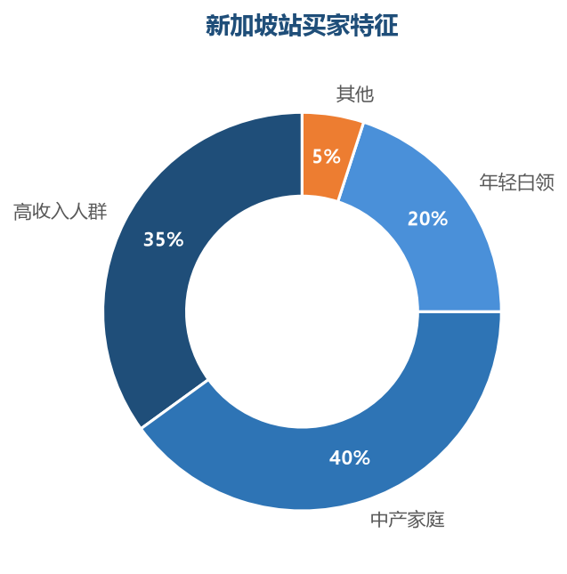 买家特征