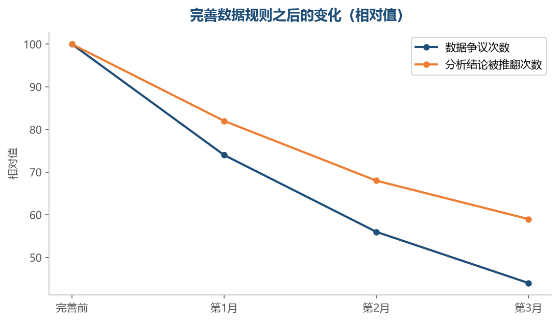当数字本身不再被质疑,讨论才能聚焦到问题上
