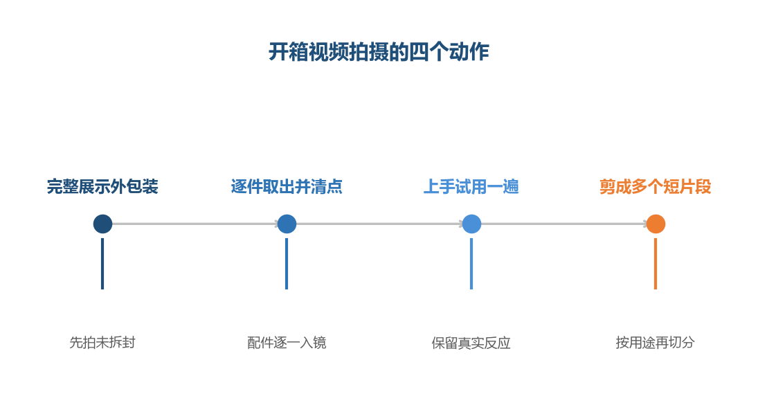 顺序拍全，后期才有得剪