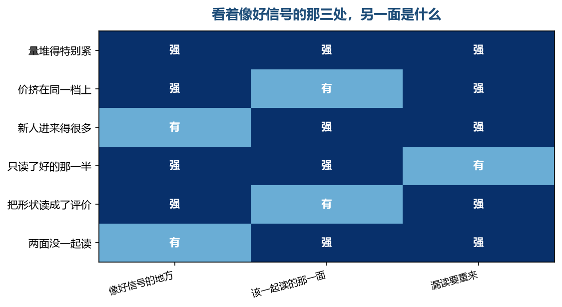 紧的另一面是位置少，挤的另一面是人多，多的另一面是位子在重排