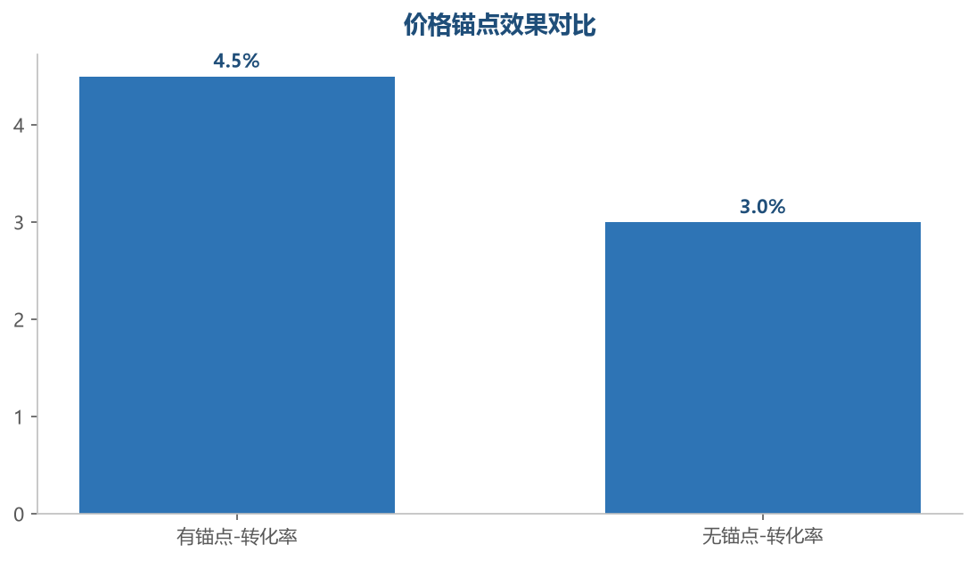 锚点效果