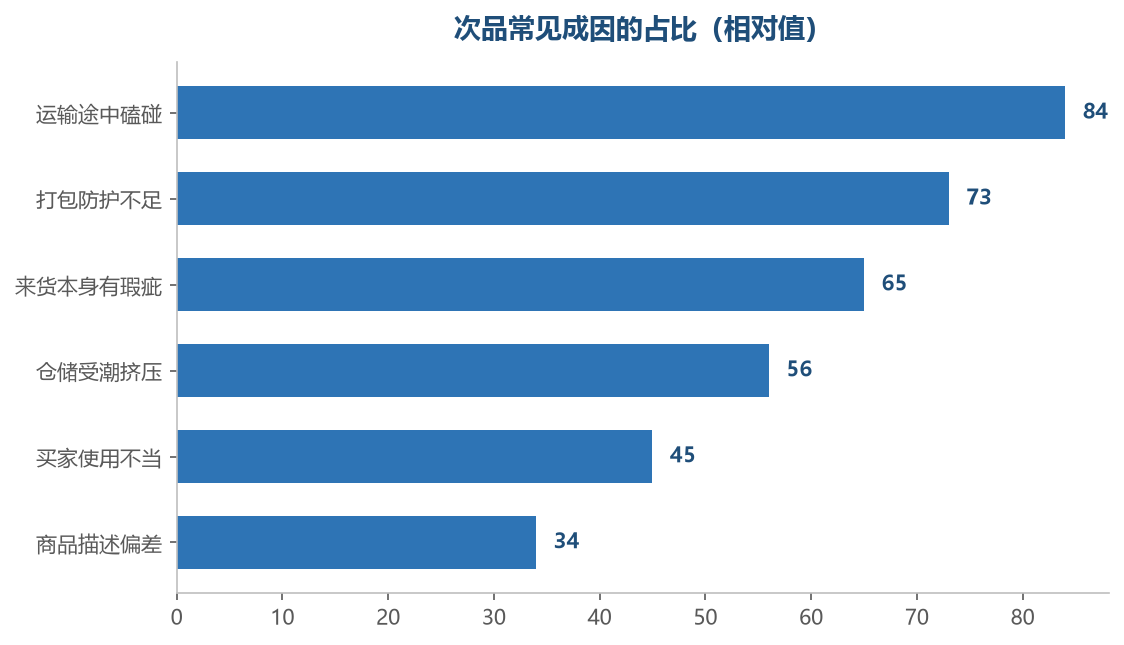 找准成因,才能减少重复发生