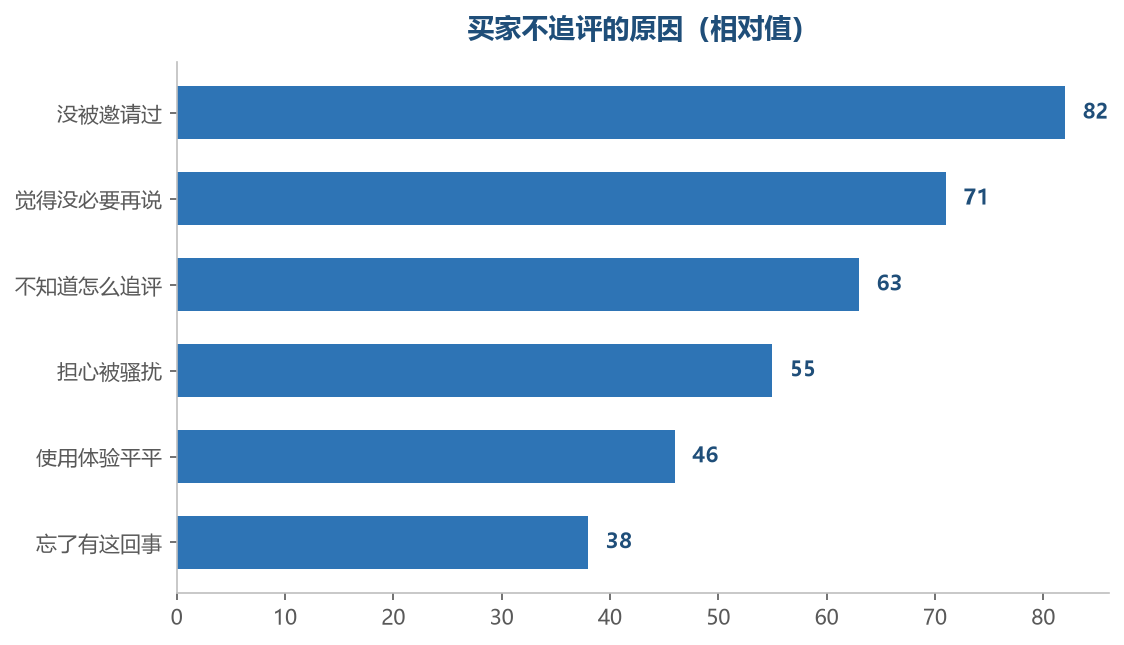 多数沉默只是因为没有触发点