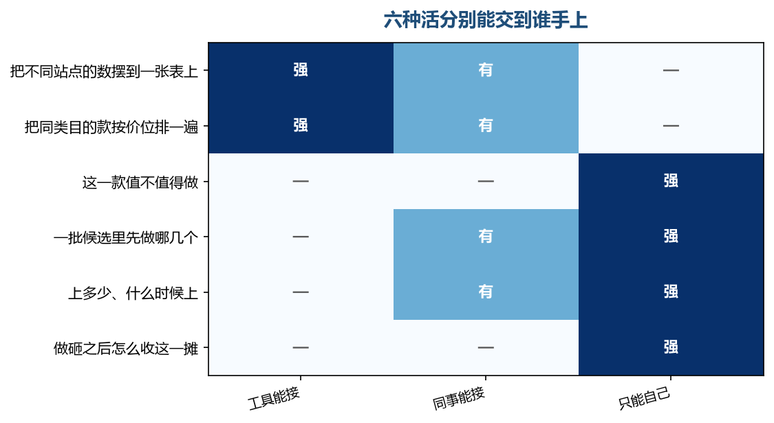 能交出去的都是摆和算,交不出去的都是定和认