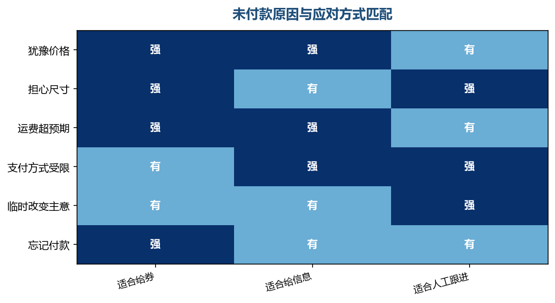 原因不同，给的东西也必须不同