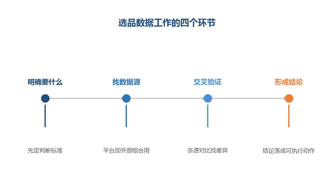 数据不是越多越好,能用上的才有价值
