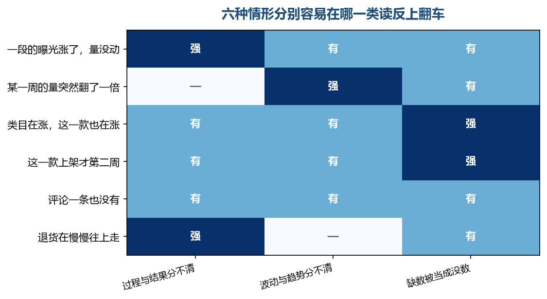 多数读反都发生在两个相邻的层之间,而不是发生在某一个数上